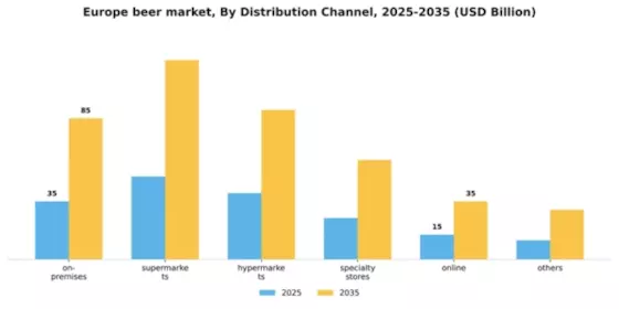 Europe Beer Market Segment Image 2