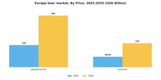 Europe Beer Market Segment Image 4
