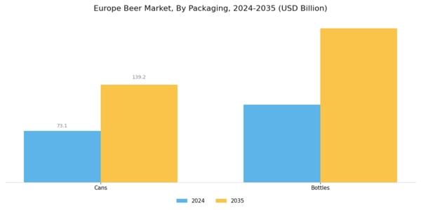 Europe Beer Market Segment Image 0