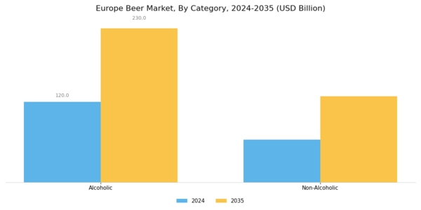 Europe Beer Market Segment Image 1
