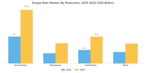 Europe Beer Market Segment Image 3
