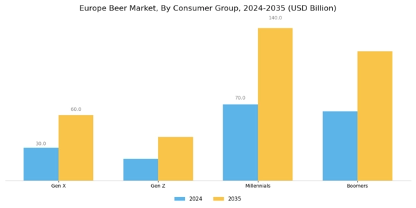 Europe Beer Market Segment Image 4