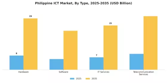 Philippine ICT Market Segment Image 0