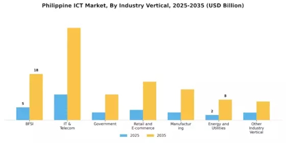 Philippine ICT Market Segment Image 2