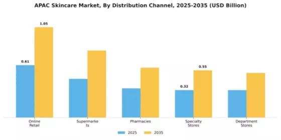 Asia Pacific skin care Market  Segment Image 1