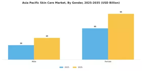 Asia Pacific skin care Market  Segment Image 1