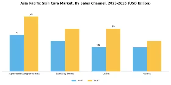 Asia Pacific skin care Market  Segment Image 2