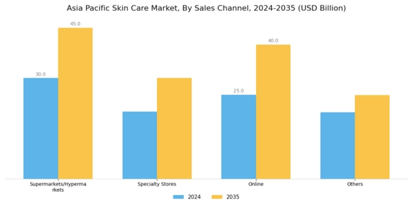 Asia Pacific skin care Market  Segment Image 2