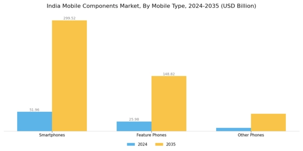 India Mobile Components Market  Segment Image 0