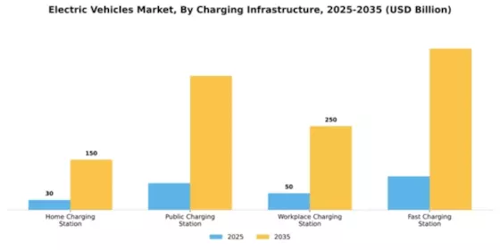 APAC Electric Vehicle Market Segment Image 0