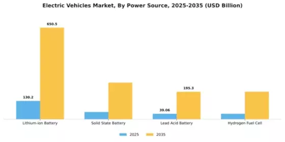 APAC Electric Vehicle Market Segment Image 2