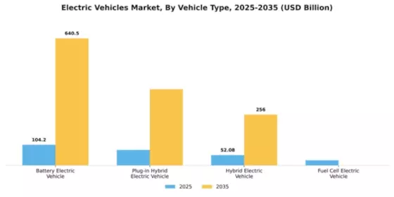 APAC Electric Vehicle Market Segment Image 3