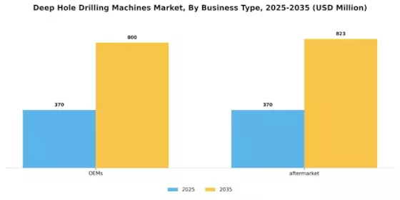 Deep Hole Drilling Machines Market Segment Image 1