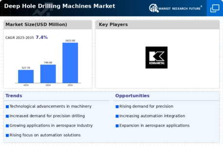 Deep Hole Drilling Machines Market Infographic