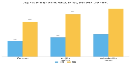 Deep Hole Drilling Machines Market Segment Image 0