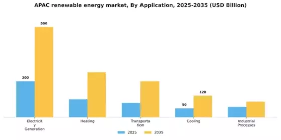 APAC Renewable Energy Market Segment Image 0