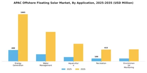 APAC Offshore Floating Solar Market Segment Image 0