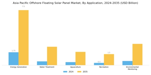 APAC Offshore Floating Solar Market Segment Image 0