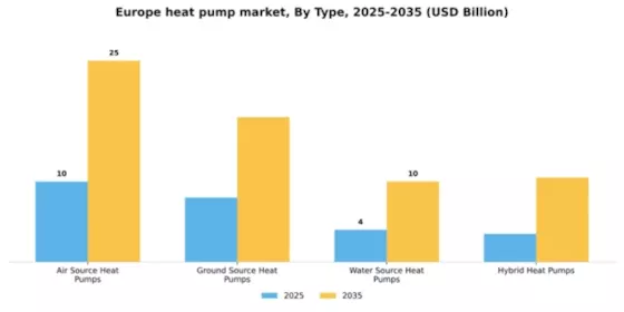 Europe Heat Pump Market Segment Image 3