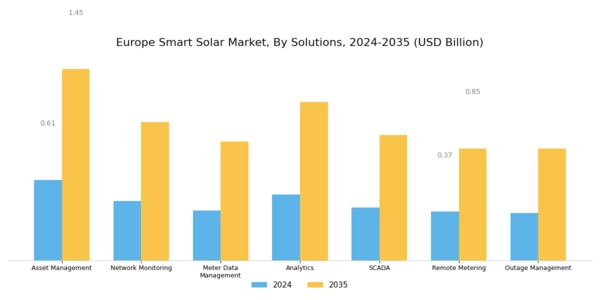 Europe Smart Solar Market Segment Image 1
