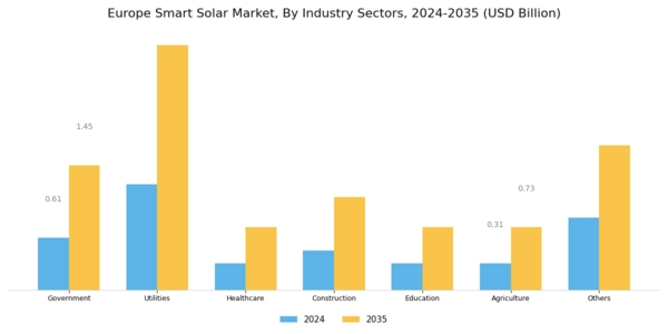 Europe Smart Solar Market Segment Image 4