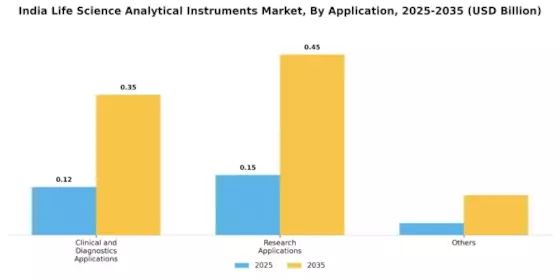 India Life Science Analytical Instruments Market Segment Image 1