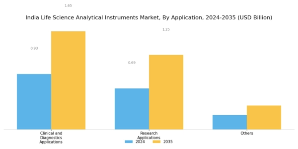 India Life Science Analytical Instruments Market Segment Image 1