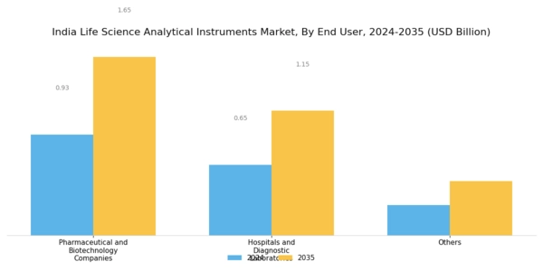 India Life Science Analytical Instruments Market Segment Image 2
