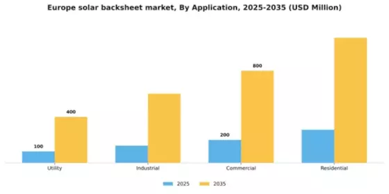 Europe Solar Backsheet Market Segment Image 0