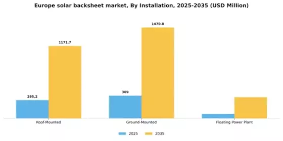 Europe Solar Backsheet Market Segment Image 1