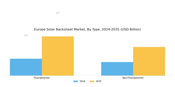 Europe Solar Backsheet Market Segment Image 0