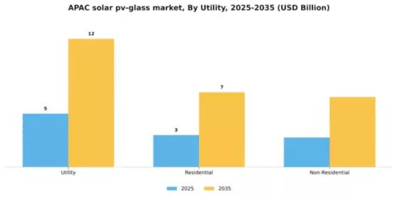 Asia Pacific Solar PV Glass Market Segment Image 2