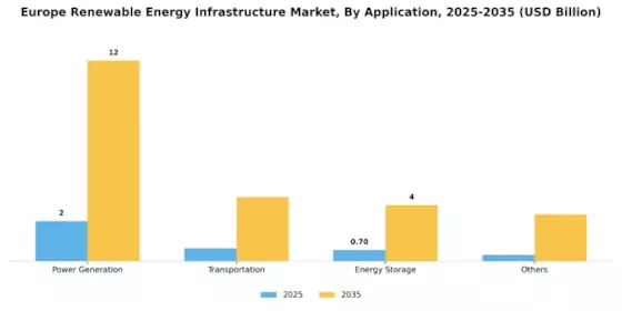Europe Renewable Energy Infrastructure Market Segment Image 1