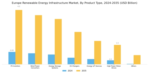 Europe Renewable Energy Infrastructure Market Segment Image 0
