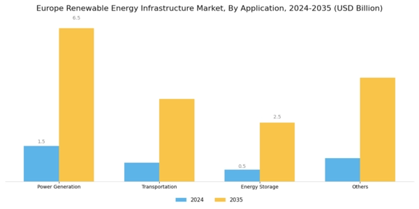 Europe Renewable Energy Infrastructure Market Segment Image 1