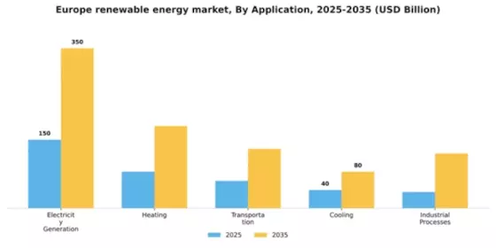 Europe Renewable Energy Market Segment Image 0