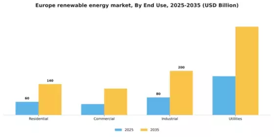 Europe Renewable Energy Market Segment Image 1