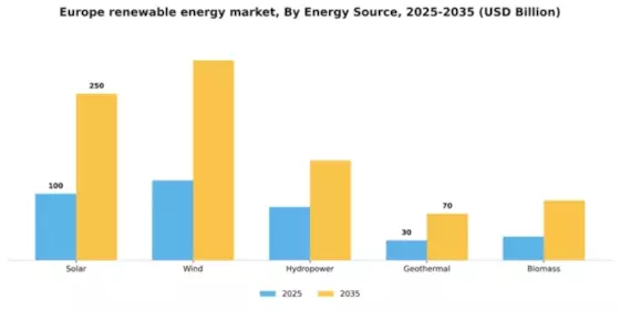 Europe Renewable Energy Market Segment Image 2