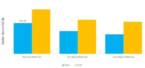 Europe Renewable Energy Market Segment Image 0