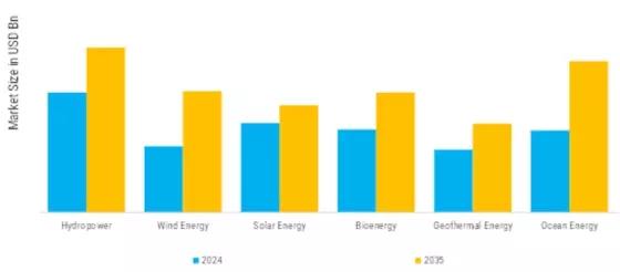 Europe Renewable Energy Market Segment Image 2
