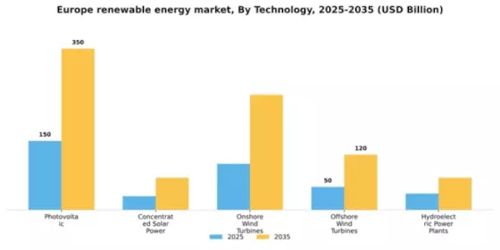 Europe Renewable Energy Market Segment Image 3