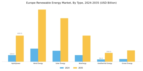 Europe Renewable Energy Market Segment Image 0
