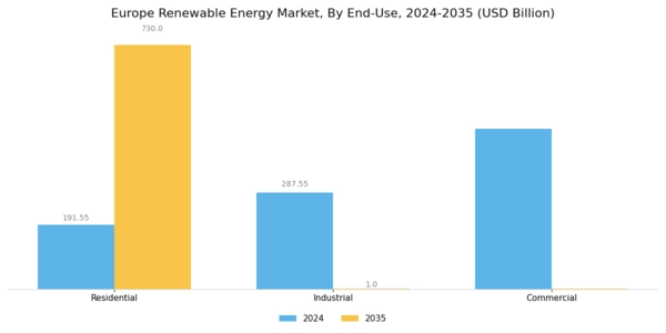 Europe Renewable Energy Market Segment Image 2