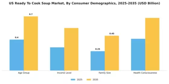 United States Ready to Cook Soup Market Segment Image 0