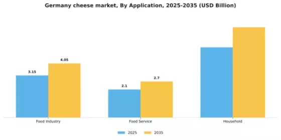 Germany Cheese Market Segment Image 0