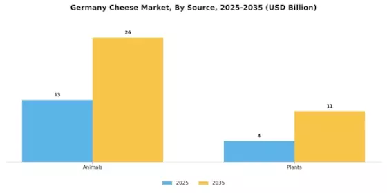 Germany Cheese Market Segment Image 1
