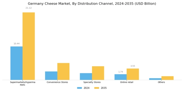 Germany Cheese Market Segment Image 3