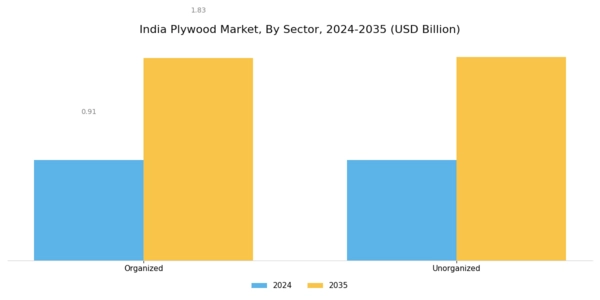 India Plywood Market Segment Image 0