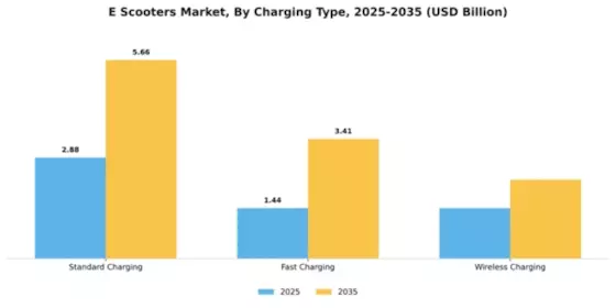 Europe Electric Scooters Market Segment Image 2