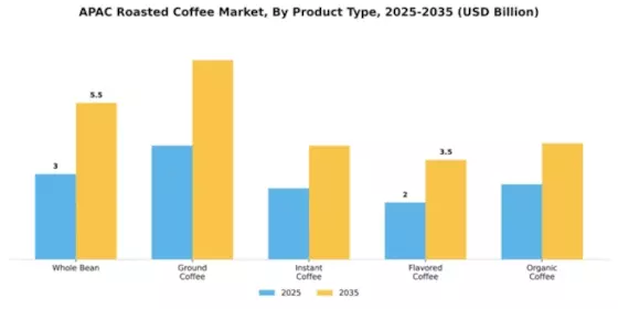 Philippines Roasted Coffee Market Segment Image 2